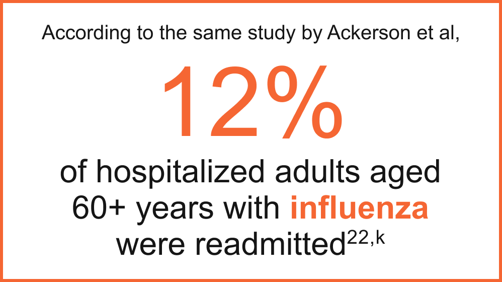 According to the same study by Ackerson et al, 12% of hospitalized adults aged 60+ years with influenza were readmitted