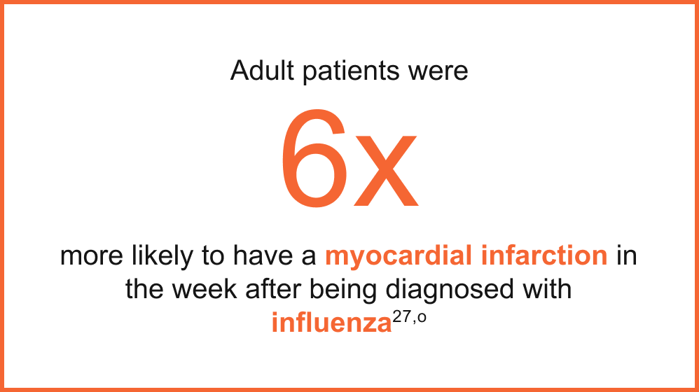 Adult patients were 6 times more likely to have a myocardial infarction in the week after being diagnosed with influenza