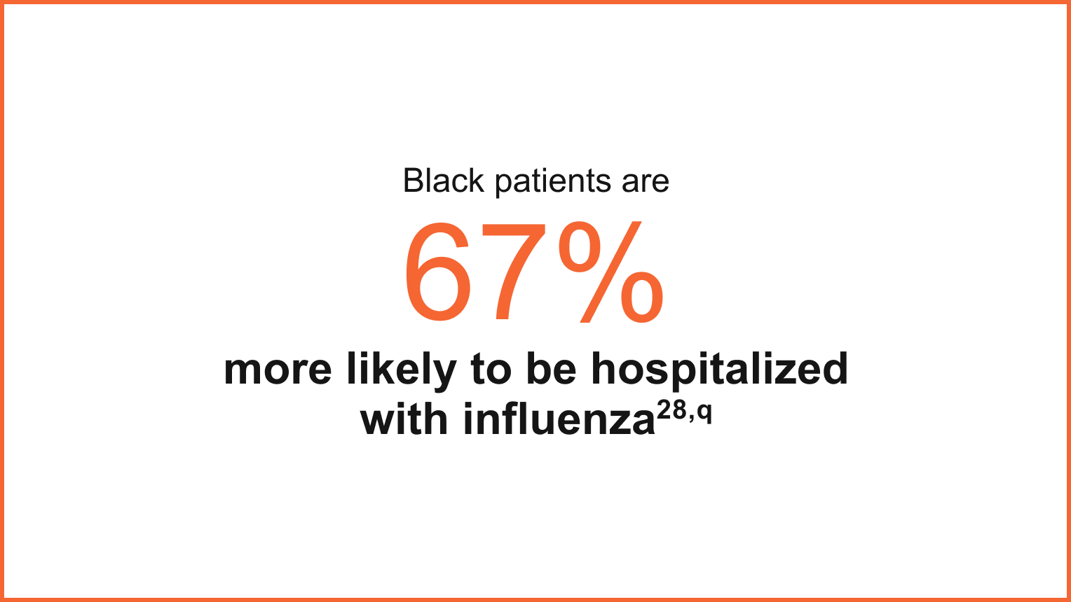 Black patients are 67% more likely to be hospitalized with influenza