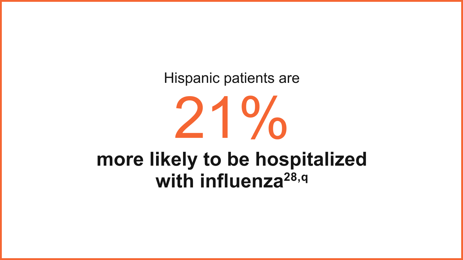 Hispanic patients are 21% more likely to be hospitalized with influenza